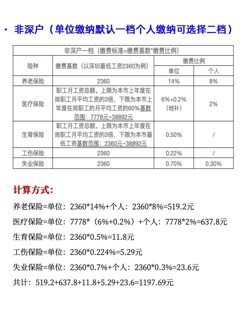 广东深圳医保费用全解析，一年需多少？