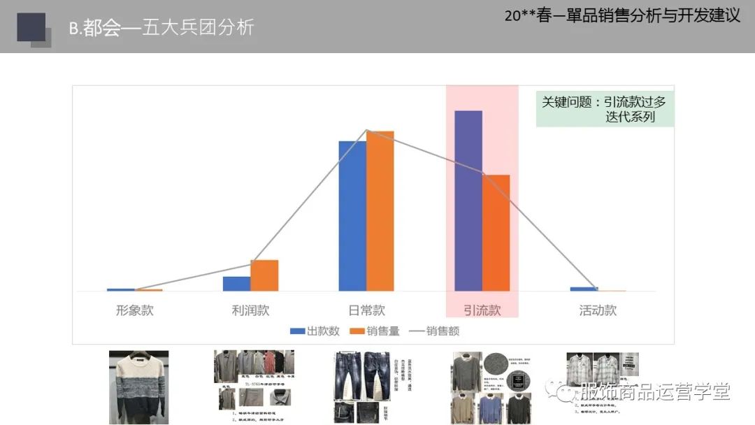 服装商品规划，实现时尚与商业双赢的战略之道